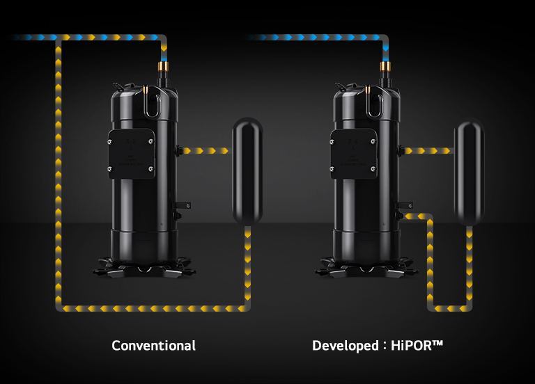 Comparison of a conventional compressor with the developed HIPOR™ technology, where oil is directly recirculated back into the compressor.