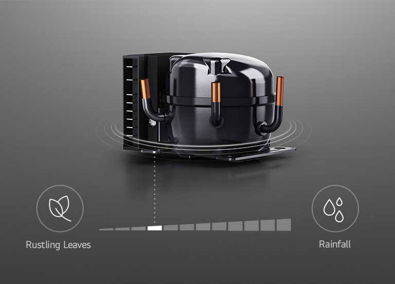 LG compressor unit displayed on a dark background with sound level indicators below, comparing its noise to rustling leaves and rainfall.