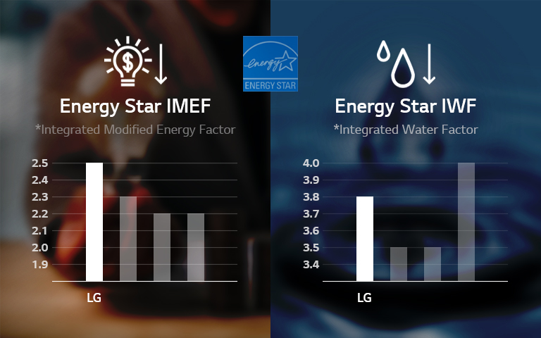 Image split into two parts: on the left, a hand holds a lit bulb with Energy Star label and charts; on the right, a water droplet creates a ripple, representing energy and water efficiency.