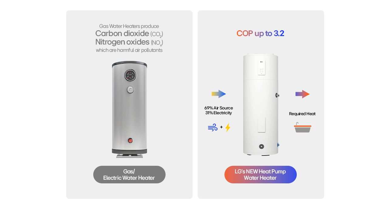 LG heat pump water heater vs. gas/electric models, highlighting energy efficiency and pollutant reduction