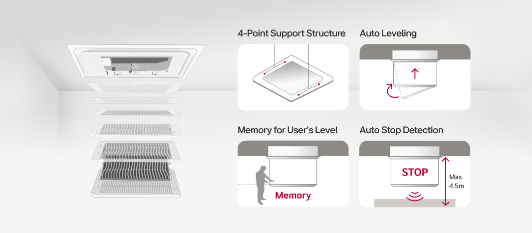 Features include a 4-point support structure, auto leveling, memory for the user's preferred level, and auto stop detection for safety.