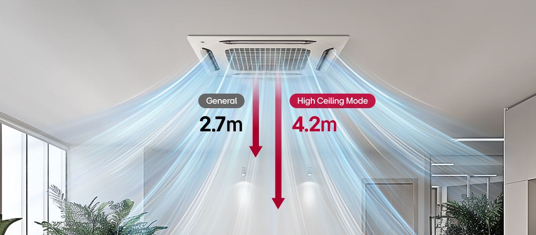 The image illustrates the high ceiling mode, showing airflow reaching up to 4.2 meters in height compared to the general 2.7 meters.