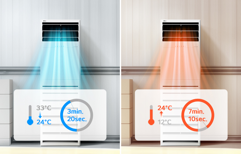 The left LG Floor Standing Unit shows cooling from 33℃ to 24℃ in 3 minutes 20 seconds, and the right unit shows heating from 12℃ to 24℃ in 7 minutes 10 second.