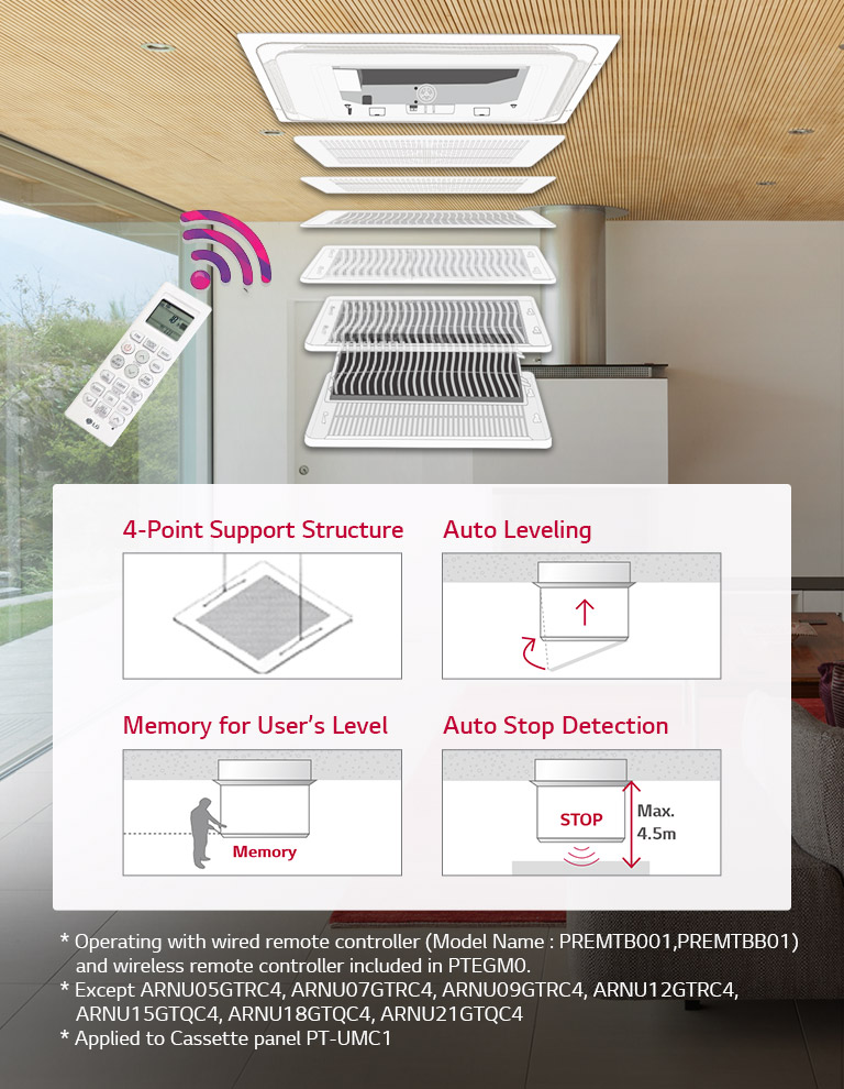 Nine-layered LG Ceiling Mounted Cassette, remote at left, accompanies instructions for setting auto leveling and stop detection features step by step.