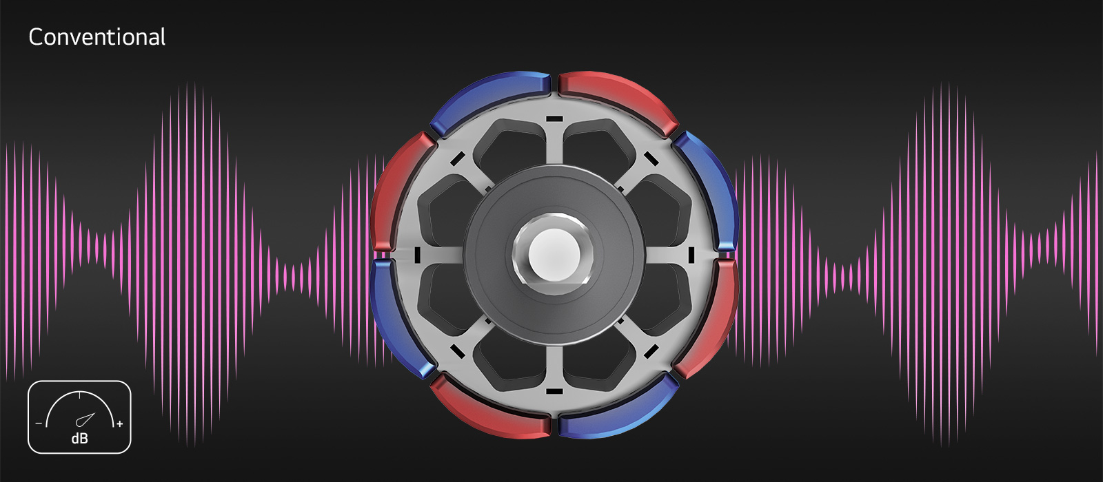 Front-facing view of a conventional motor emitting large, uneven sound waves, representing high noise levels during operation.