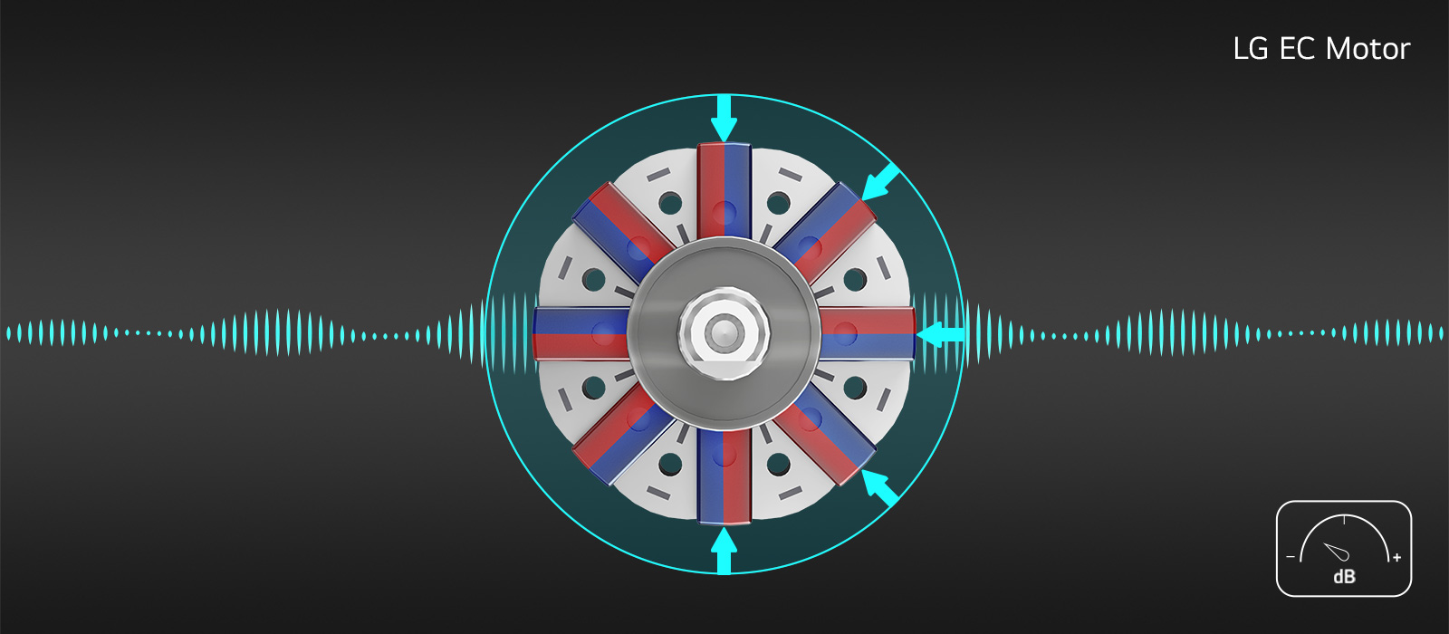 Front-facing view of the LG EC Motor rotor emitting smaller, more uniform sound waves, highlighting its quieter performance and reduced noise.