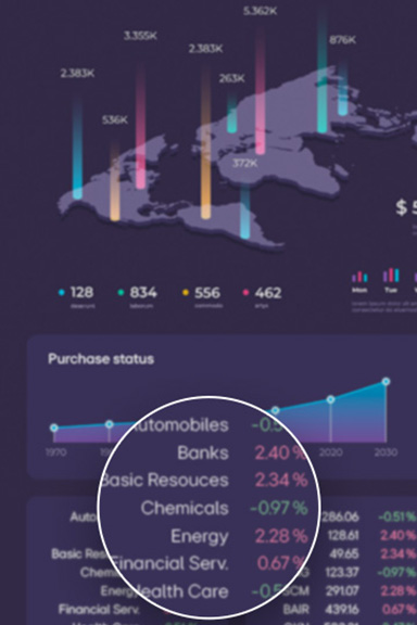 A WUXGA resolution display (1920x1200) shows financial data with graphs and zoomed-in statistics, appearing less sharp.