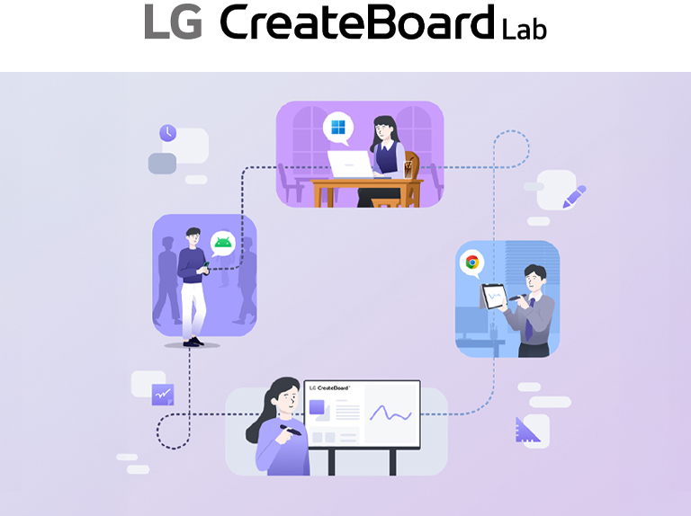 An illustration showing people collaborating through LG CreateBoard Lab across various devices in different situations, seamlessly continuing their work.