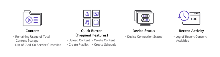 Content - Remaining Usage of Total Content Storage - List of ‘Add-On Services’ Installed  Quick Button (Frequent Features) - Upload Content - Create Playlist - Create Content - Create Schedule  Device Status - Device Connection Status  Recent Activity - Log of Recent Content Activities