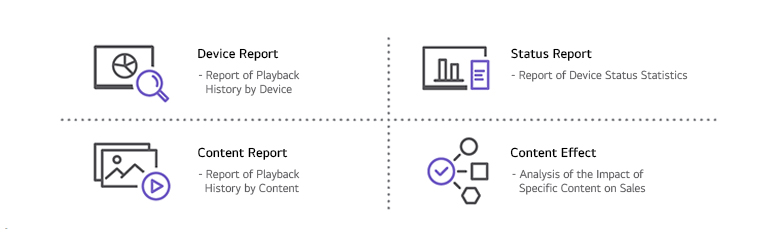 Device Report - Report of Playback History by Device  Status Report - Report of Device Status Statistics  Content Report - Report of Playback History by Content  Content Effect - Analysis of the Impact of Specific Content on Sales