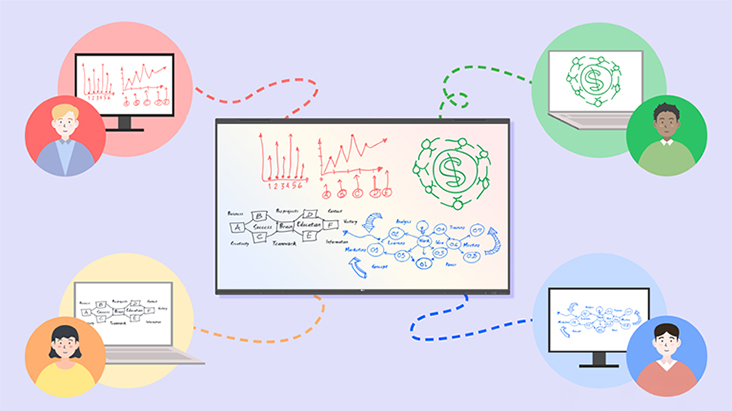 A scene where participants are brainstorming as their ideas are added in real time to the shared board.