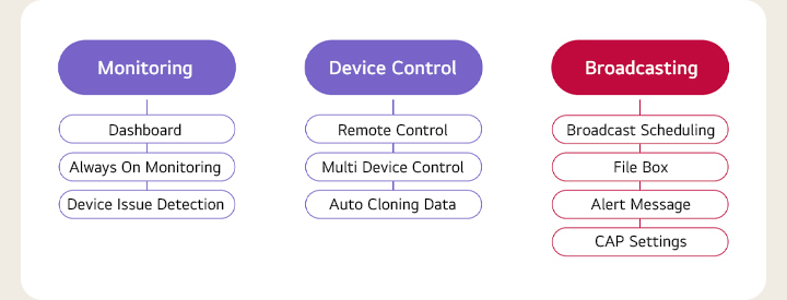 Monitoring : Dashboard, Always On Monitoring, Device Issue Detection Device Control : Remote Control, Multi Device Control, Auto Cloning Data Broadcasting : Broadcast Scheduling, File Box, Alert Message, CAP Settings