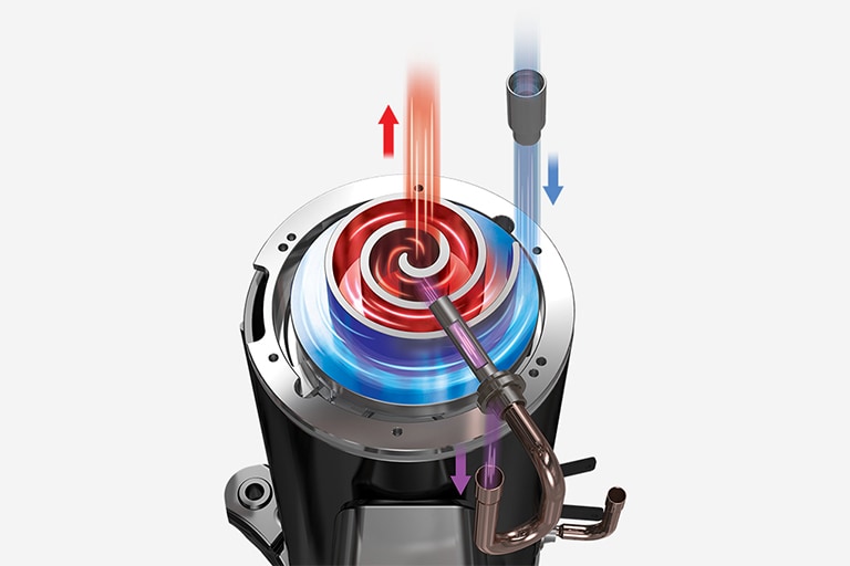 Seen at 145°, LG's inverter compressor displays a black bottom, metallic center, and a spiral filled with red and blue refrigerant.