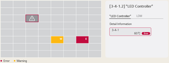 This is an example image of a view monitoring the temperature status of device cabinets or LED Display Modules (LDMs).