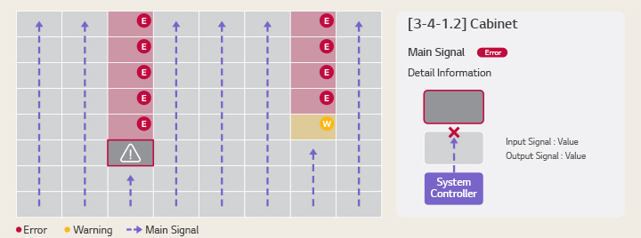 This is an example image of the LG ConnectedCare solution detecting a device’s cabinet connection status in real time.