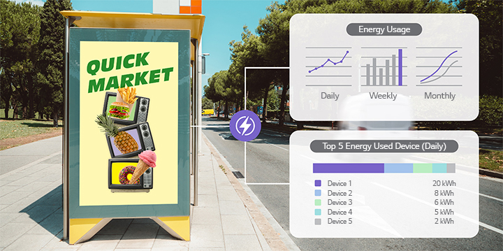 An example image presents the daily, weekly, and monthly energy consumption of digital signage, along with the top five signage devices that used the most energy in a single day.