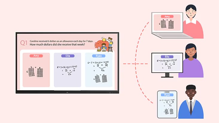 An illustration of participants using their own devices to enter content into assigned areas on the shared board, guided by Breakout Mode.
