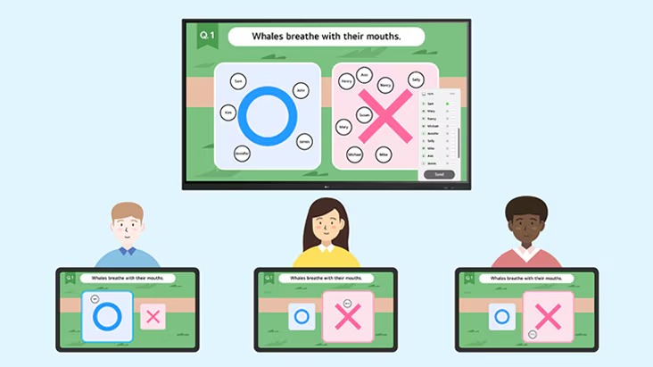 A scene depicting Assignment Mode, with a problem assigned individually to students and their responses displayed in a dashboard view.