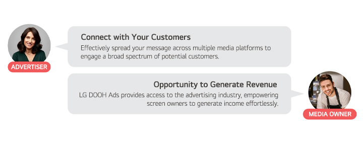 This image shows speech bubbles from an advertiser and a media owner commenting on why LG DOOH Ads is beneficial for them.