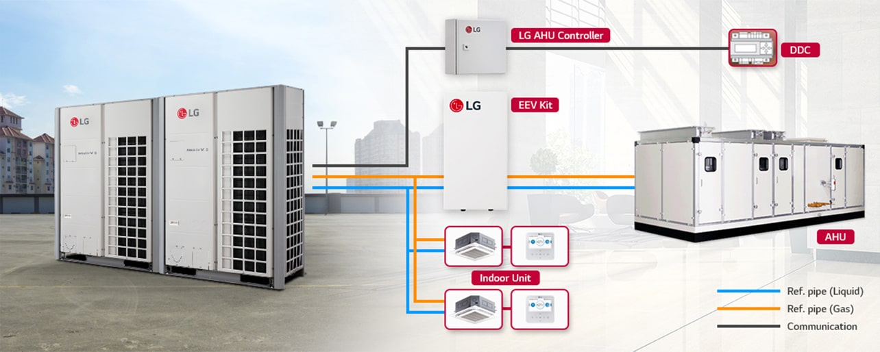 Energy saving through MULTI V heat recovery system