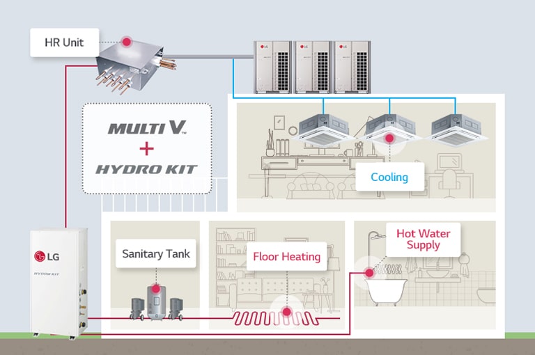 Hot Water Solution with MULTI V