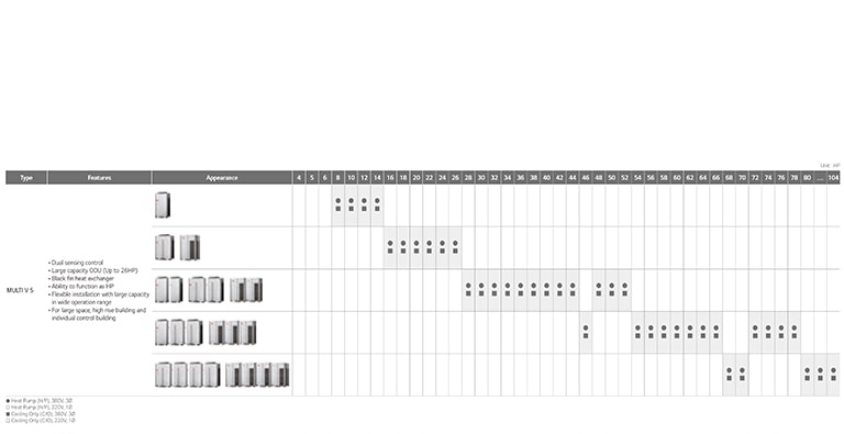 An image expressing the spaces where Multi V 5 can be installed as icons.