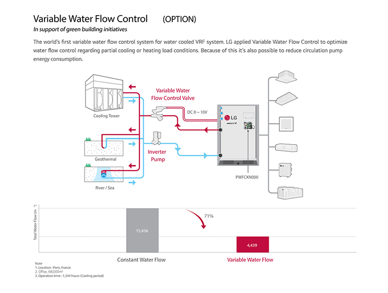 LG's 4th Generation Inverter Compressor