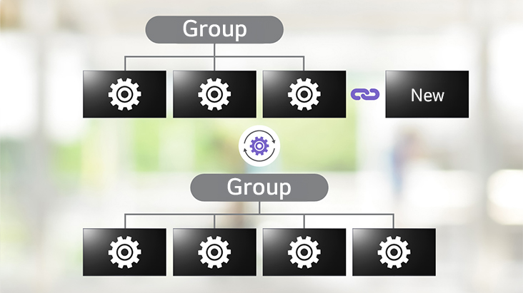 This is a schematic image showcasing LG ConnectedCare (DMS License)’s auto-cloning data feature. When a new device is added to the grouped device list, the feature automatically syncs the relevant data to the new device.