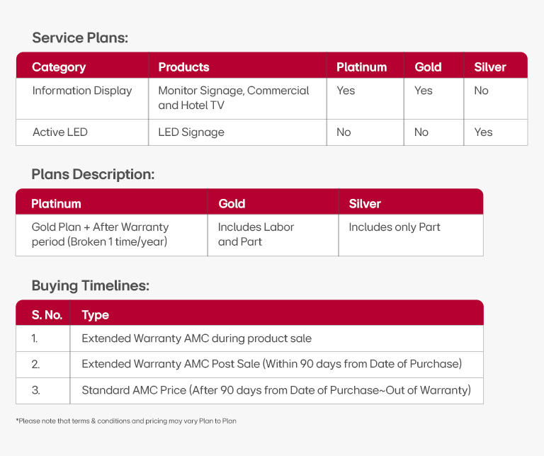 Comparison chart of LG service plans