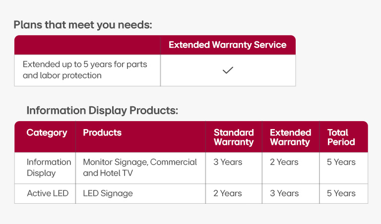 Comparison chart of LG service plans