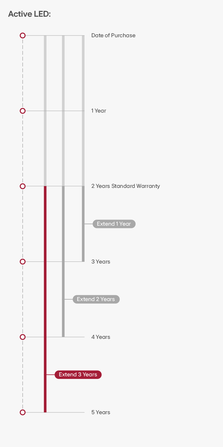 Comparison chart of LG service plans