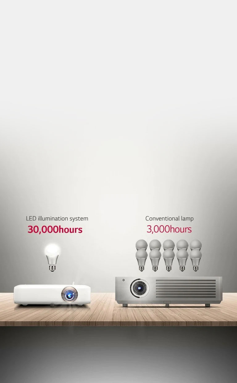 LG PH510PG 30,000 Hours of Entertainment