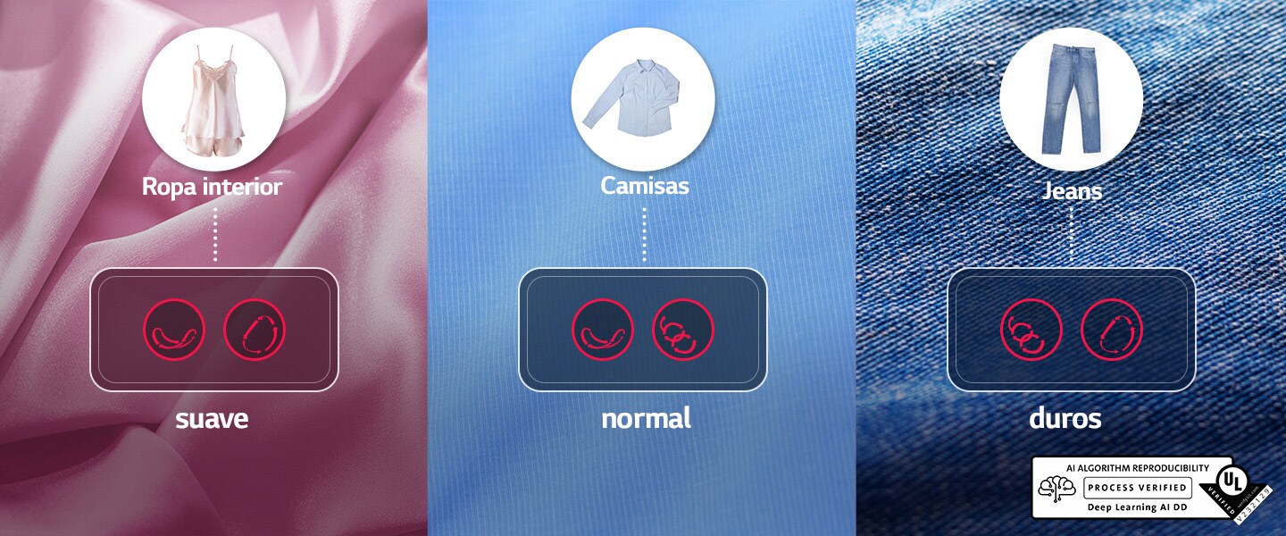 Cada tejido se amplía en el siguiente orden: ropa interior, camisetas y jeans, y aparecen dos iconos de movimiento sobre cada tejido.