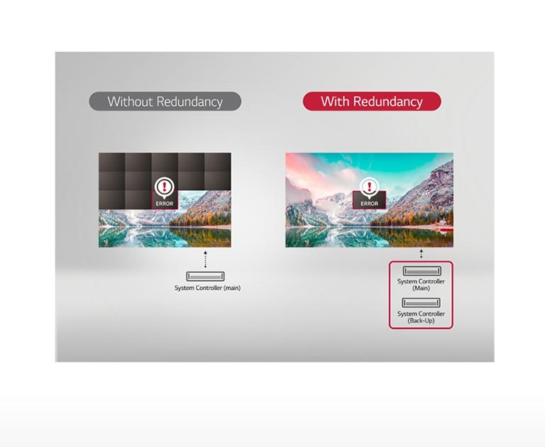 D09_ID-LAE-Standard-06-Reliable-Operation-with-Signal_Power-Redundancy_1554423078105_1555422619363