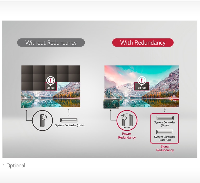 D07_ID-LAS-Fine-05-Reliable-Operation-with-Signal-Power-Redundancy_1554440060967_1555582029881