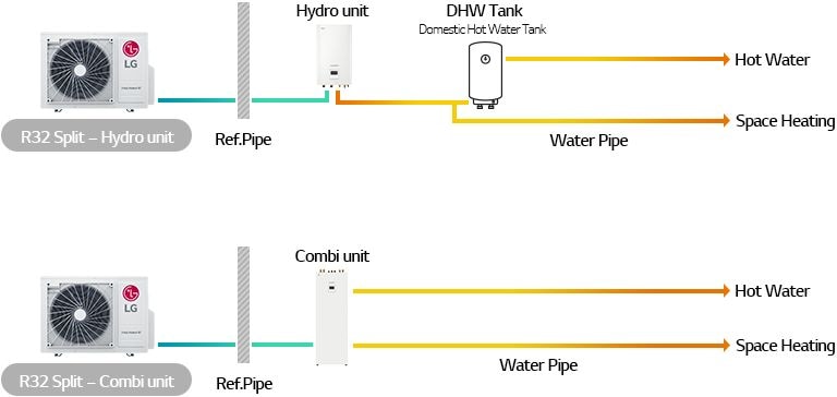 Compack size and light weight about R32 split 4/6kW