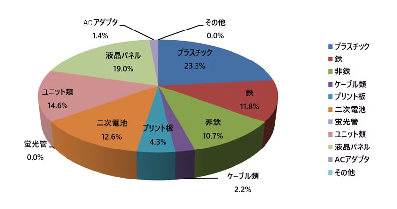 PCリサイクルマークに関す