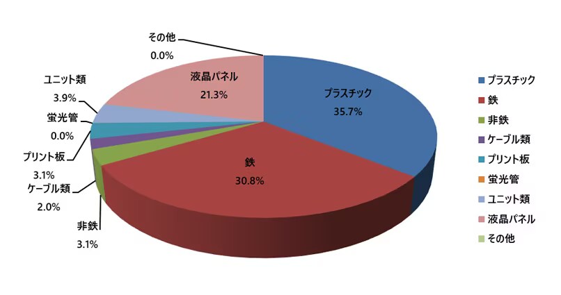 液晶ディスプレイ
