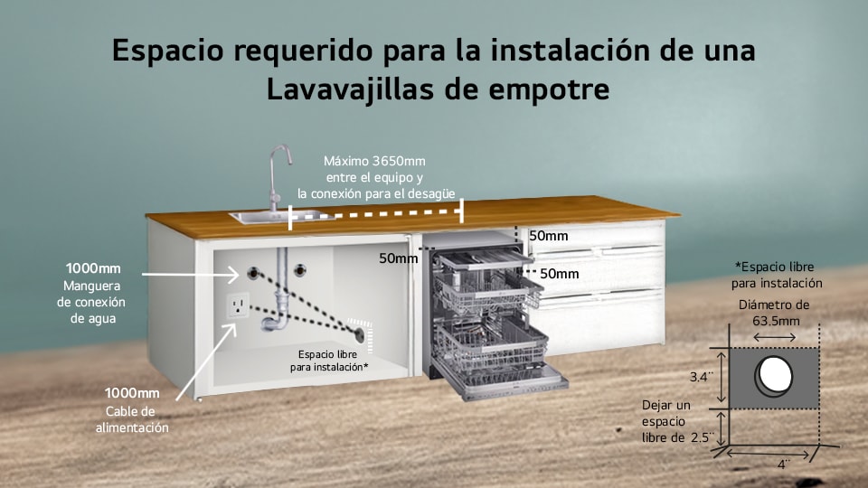 Dimensiones lavavajilla