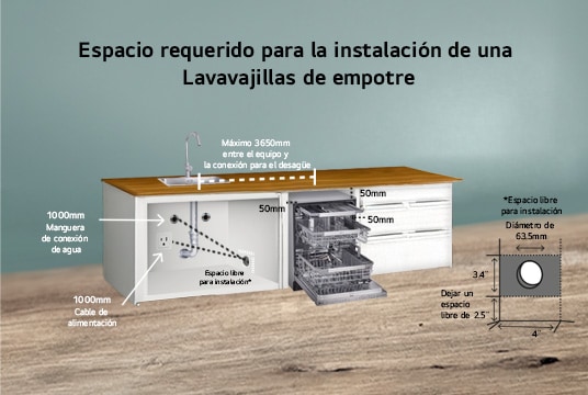 Dimensiones lavavajilla