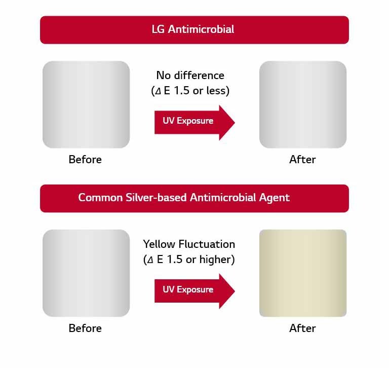 High Resistance to<br> Discoloration