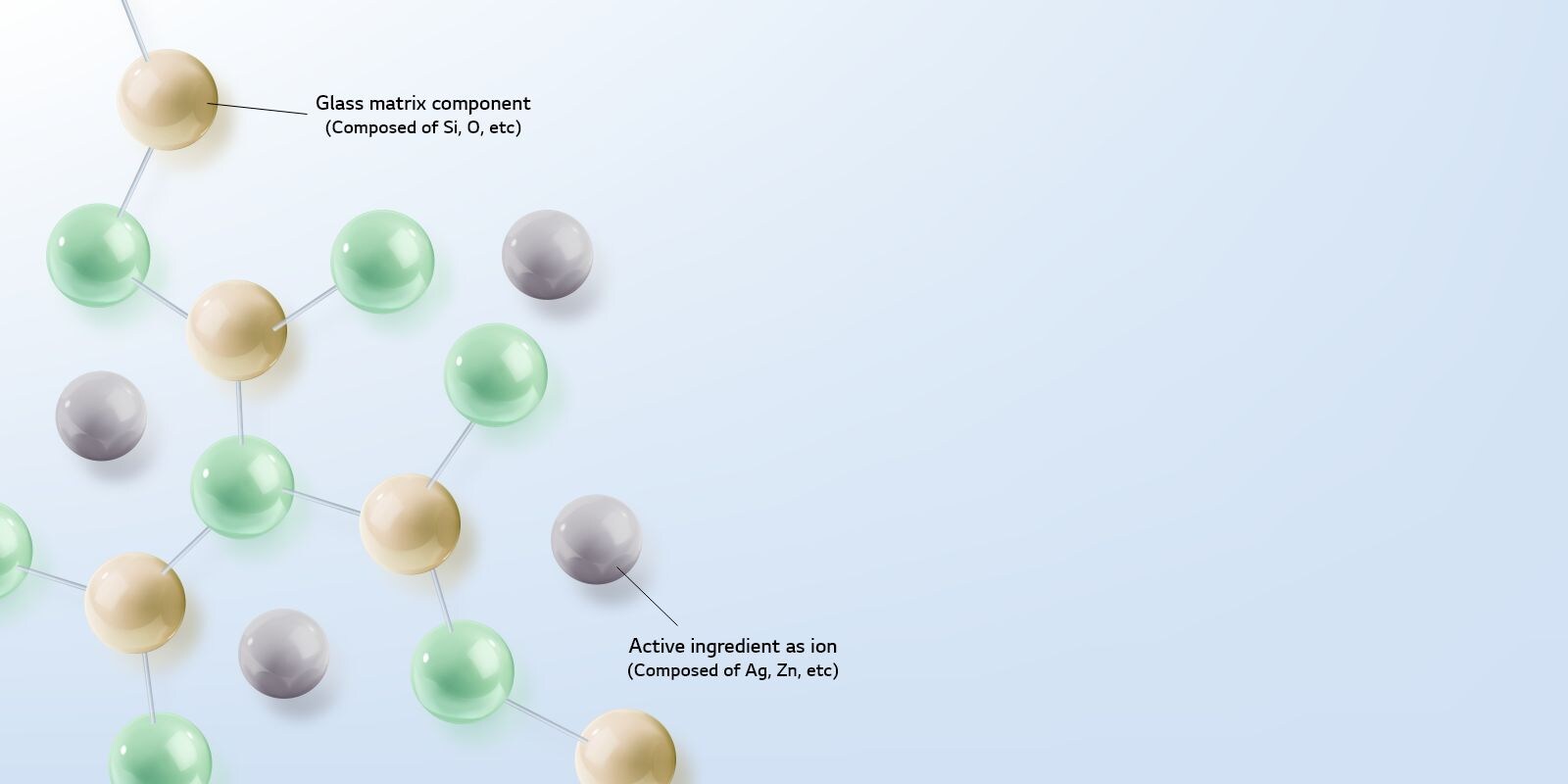 Structure of<br> LG’s Antimicrobial Agents